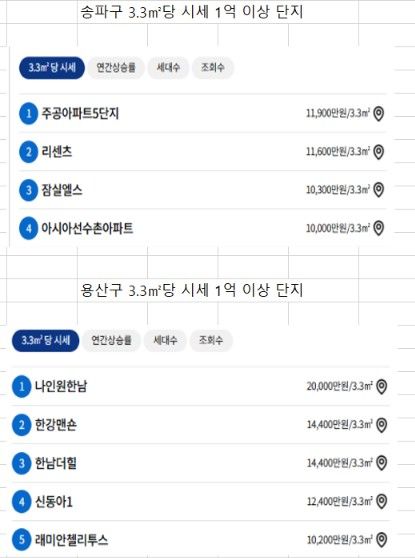 자료: 한국부동산원