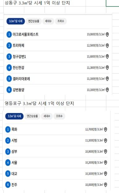 자료 : 한국부동산원