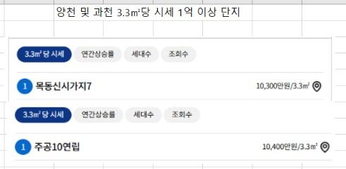 자료 : 한국부동산원