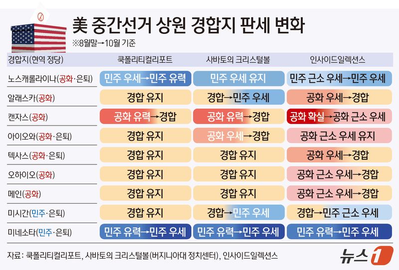 ⓒ 뉴스1 김초희 디자이너