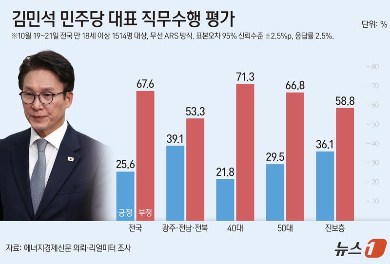ⓒ 뉴스1 양혜림 디자이너