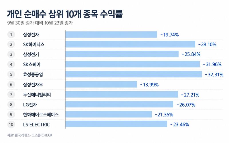 (챗GPT를 활용한 그래픽)