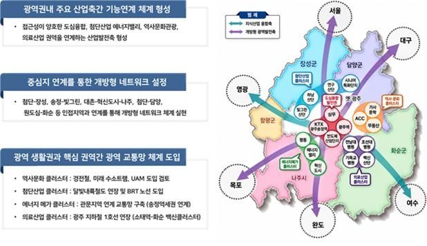 2040년 광주권 광역도시계획 (출처=연합뉴스)