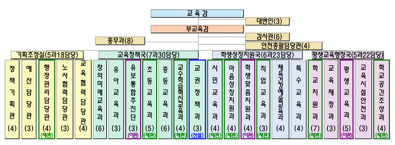 서울시교육청 제공