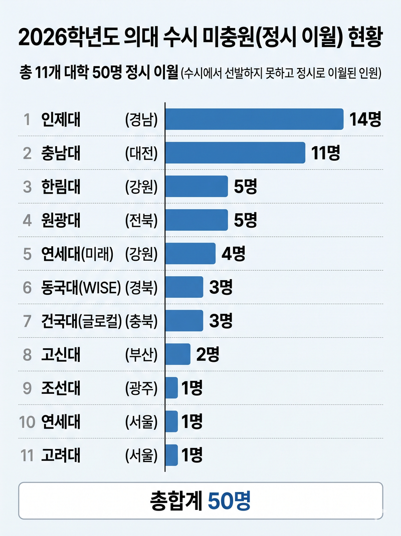종로학원 자료. (그래픽=제미나이 생성)