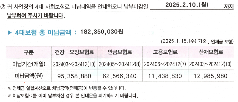 공익신고자 이상돈씨가 제공한 국민건강보험공단의 A사 4대보험료 총 미납액 통보 내역. 독자 제공