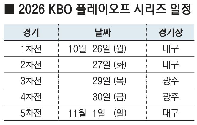 세이브왕 빠진 위기의 삼성… "자욱아 너만 믿는다"