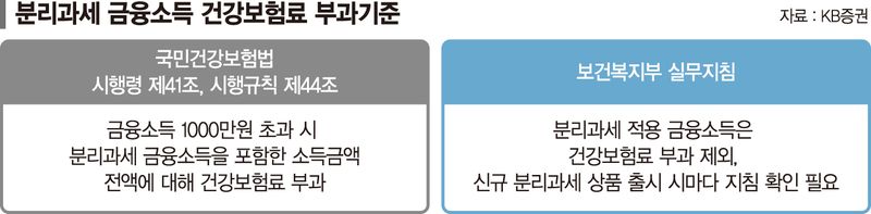 60대 투자자 "고배당주 분리과세 배당, 건보료도 제외되나요?" [세무 재테크 Q&amp;A]