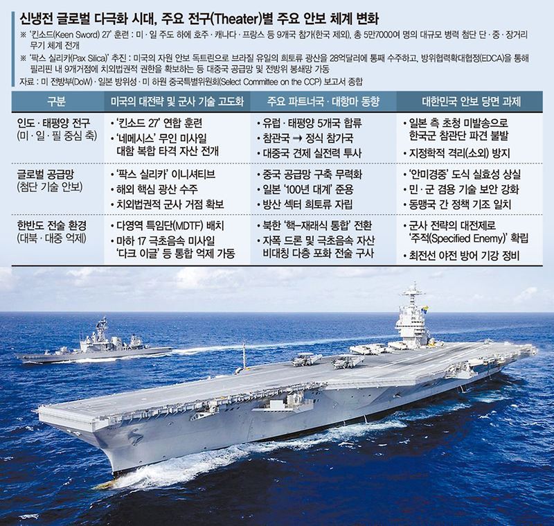 세계 최대 항공모함 USS 제럴드 R. 포드(CVN 78)함이 지난 2024년 9월 23일 대서양에서 정례 작전을 수행하던 중, 일본 해상자위대(JMSDF)의 하타카제급 유도미사일 구축함인 JS 시마카제(TV-3521)함과 대형을 이루어 합동 훈련을 펼치고 있다. 최근 미일 동맹은 인태 전구 내, 유사시 즉각적으로 대응할 수 있는 공동의 역량을 강화하고 있다. 미 국방영상정보배포서비스(DVIDS) 제공