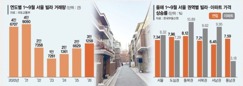 "이젠 4억 줘도 못 산다" 나오면 다 팔린다...불어닥친 '3차 광풍'