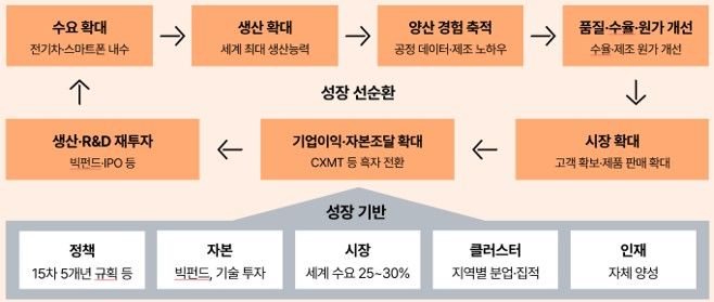 삼일PwC 제공.