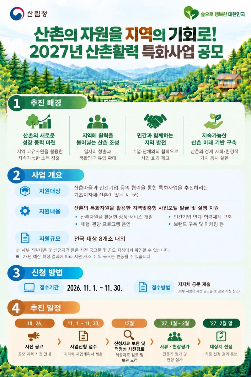 2027 산촌활력 특화사업 대상지 선정 공모 포스터. 산림청 제공