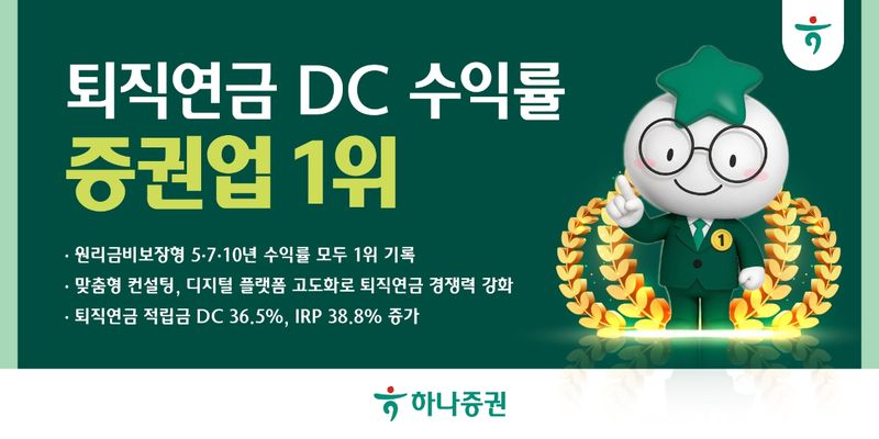 하나증권, 퇴직연금 DC 수익률 증권업 1위. 하나증권 제공