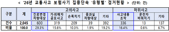 경찰청 제공