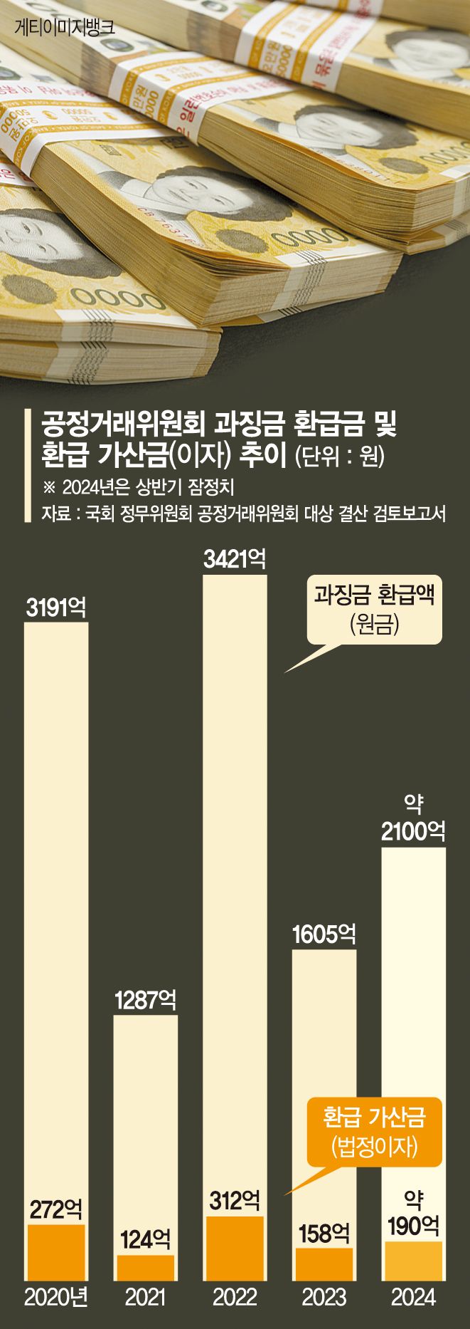 법정으로 간 '과징금 폭탄'… 조단위 소송에 몸살 앓는 기업들