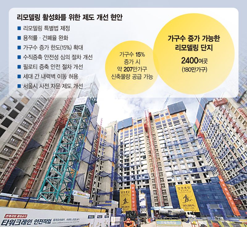 지난달 경기 성남시 분당구 느티마을4단지(더샵 분당하이스트)에서 공사가 진행되고 있다. 사진=전민경 기자