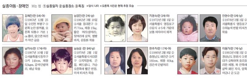 fn·경찰청 공동 ‘잃어버린 가족찾기 사업 [잃어버린 가족찾기]