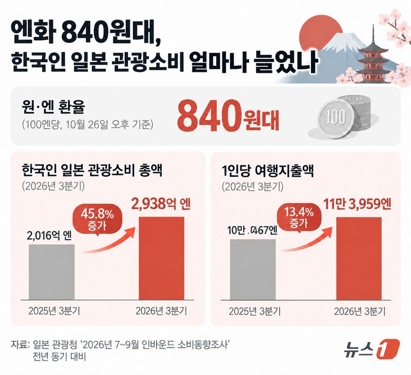 챗GPT 활용한 그래픽