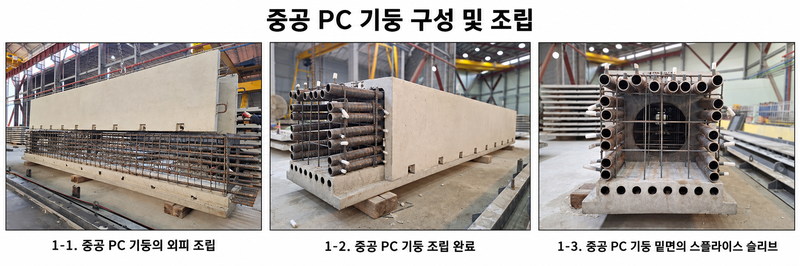 중공 PC 기둥 구성 및 조립 과정. 한국건설기술연구원.
