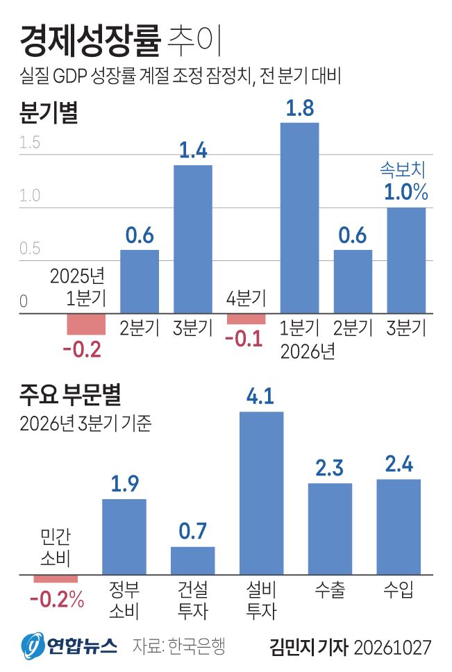 연합뉴스