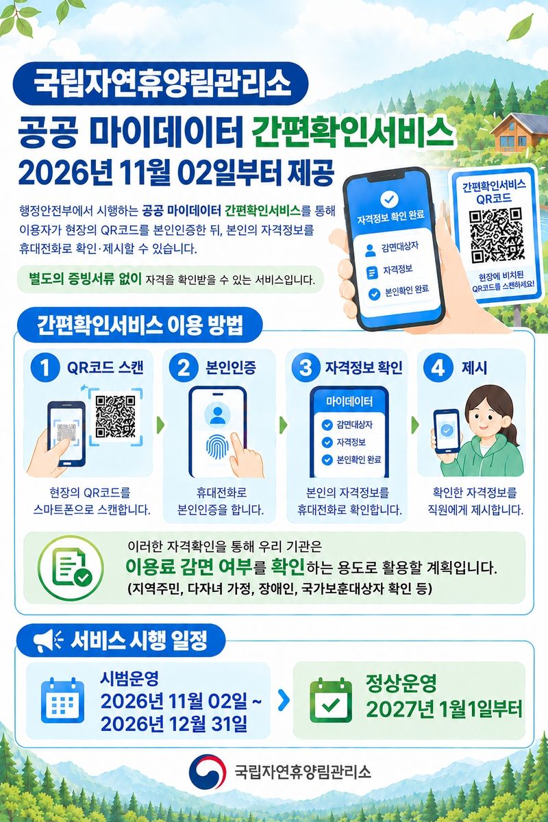 국립자연휴양림 공공 마이데이터 간편확인서비스 안내