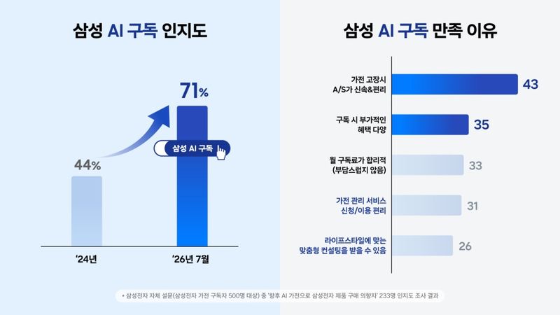 삼성전자 뉴스룸 제공