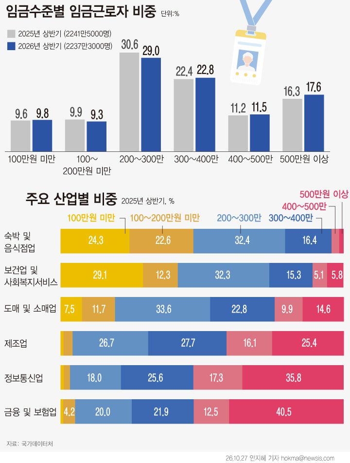 [서울=뉴시스]