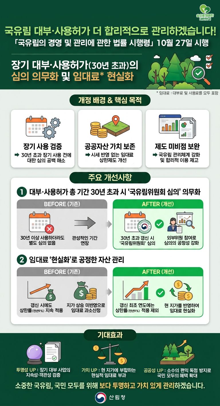 국유림의 경영 및 관리에 관한 법률시행령 개정 관련 인포그래픽. 산림청 제공
