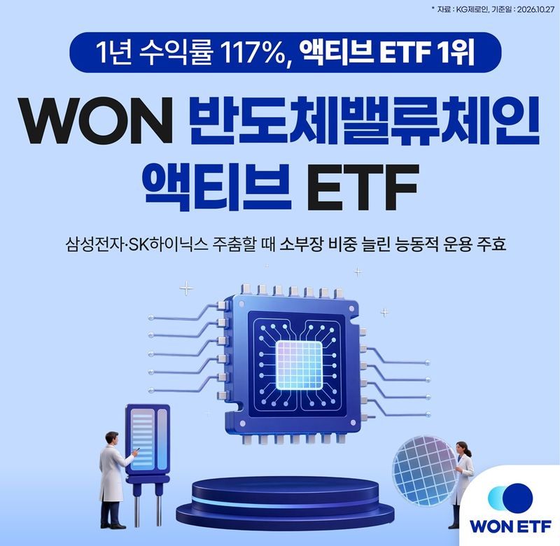 WON 반도체밸류체인액티브 ETF, 1년 수익률 117%로 액티브 ETF 1위. 우리자산운용 제공