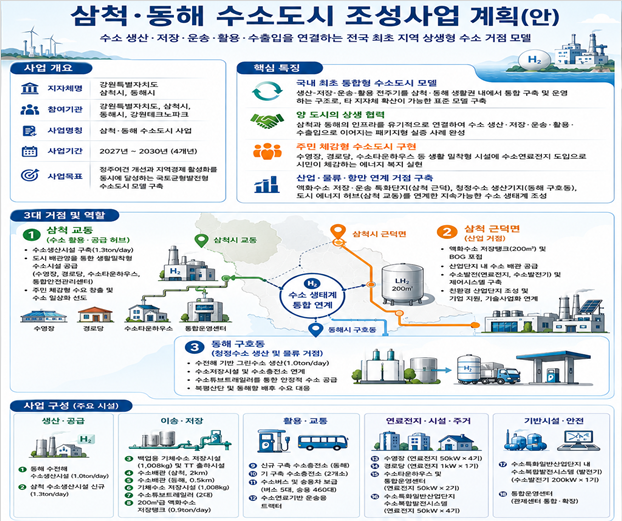 삼척 동해 수소도시 조성사업 계획안. 강원자치도 제공