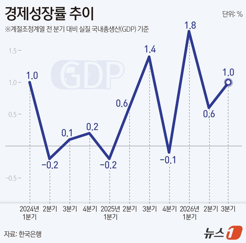 ⓒ 뉴스1 윤주희 디자이너