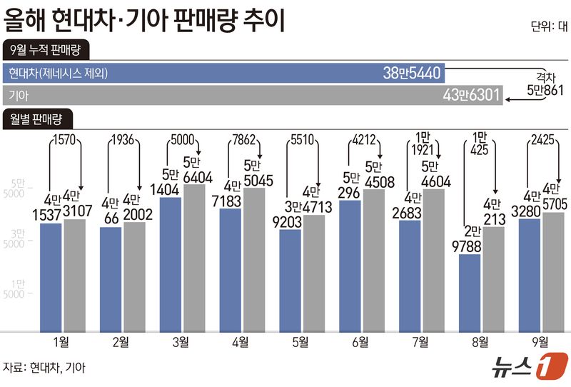 ⓒ 뉴스1 김초희 디자이너