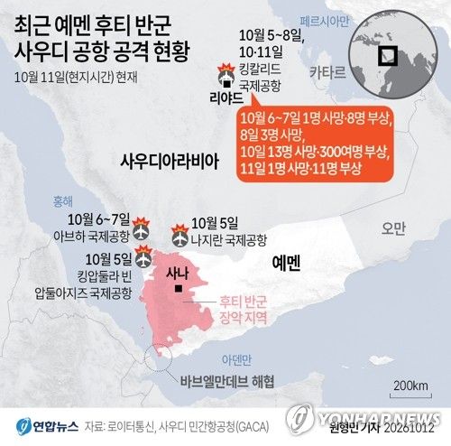 [그래픽] 최근 예멘 후티 반군 사우디 공항 공격 현황 (출처=연합뉴스)