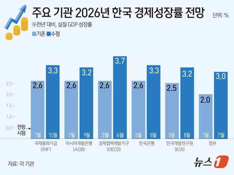 ⓒ 뉴스1 윤주희 디자이너