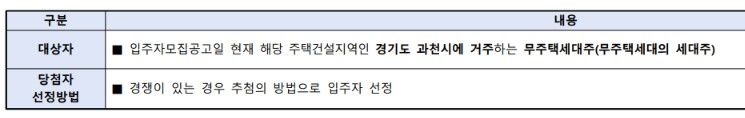 자료 : 청약홈
