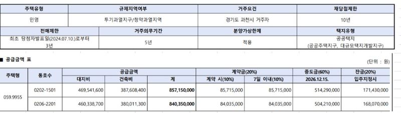 자료 : 청약홈