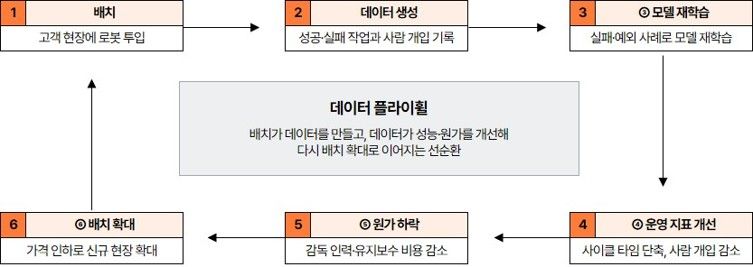 삼일PwC 제공.