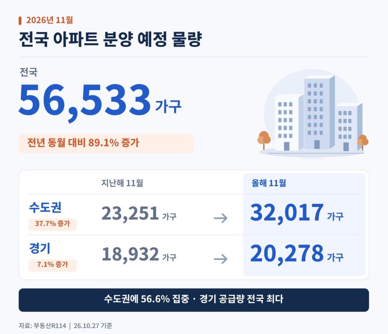 전국 아파트 분양 예정 물량. 부동산R114