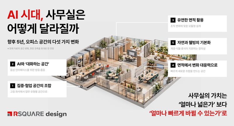 AI 시대를 맞아 변화하는 오피스 공간을 표현한 이미지. 알스퀘어디자인 제공