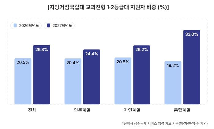 진학사 제공