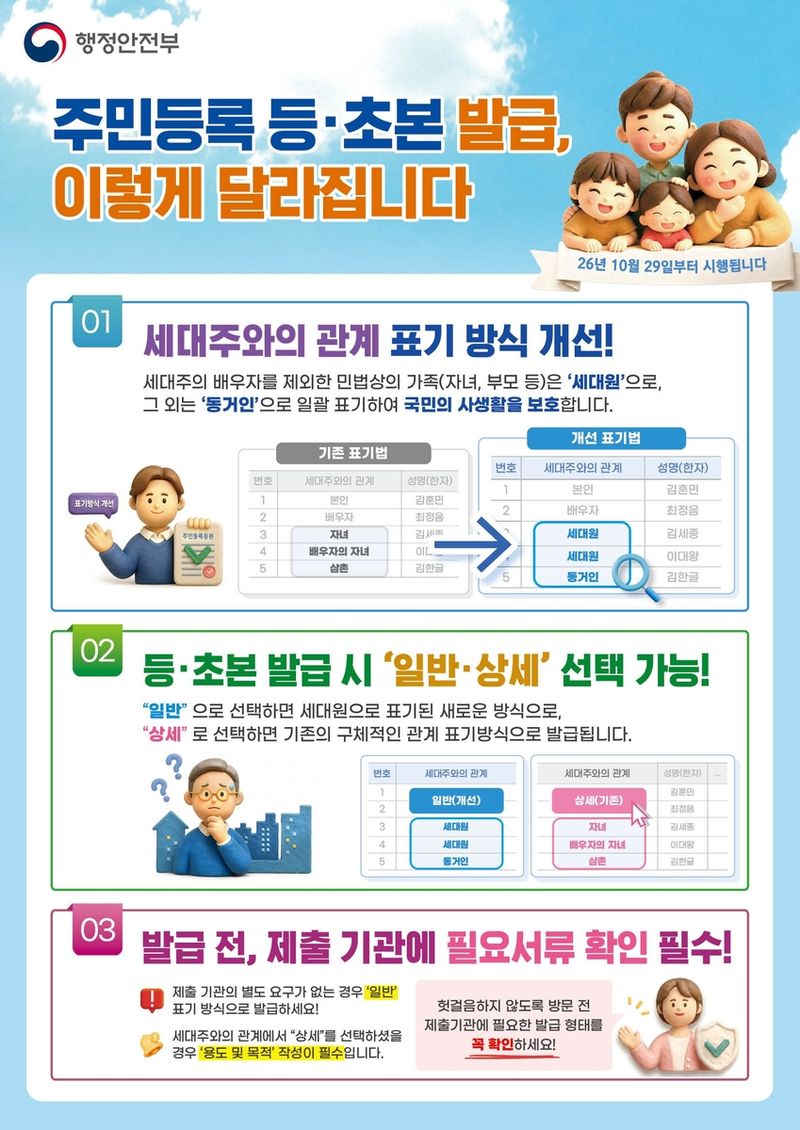 주민등록 등초본에서 '계모·계부' 표기 사라진다...배우자의 자녀도 '세대원'