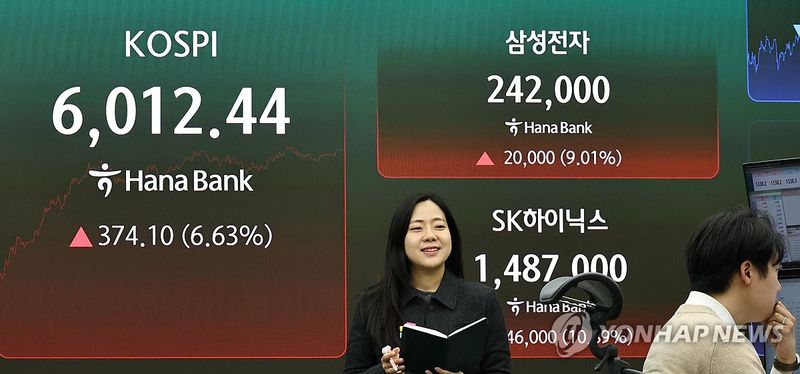 6.6% 급등해 6,000대 탈환한 코스피 (출처=연합뉴스)
