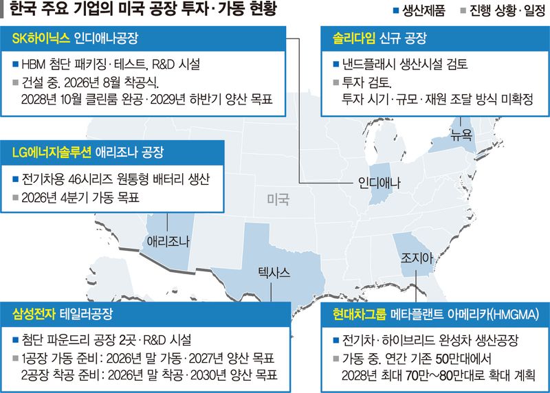 [단독]"美 민주 의회 장악해도 관세 완화 난망… 韓, 투자 실익 따져야" [美 싱크탱크의 조언]