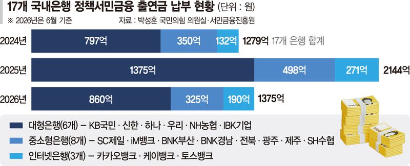 '포용금융 상벌제' 도입 앞두고 은행권 술렁