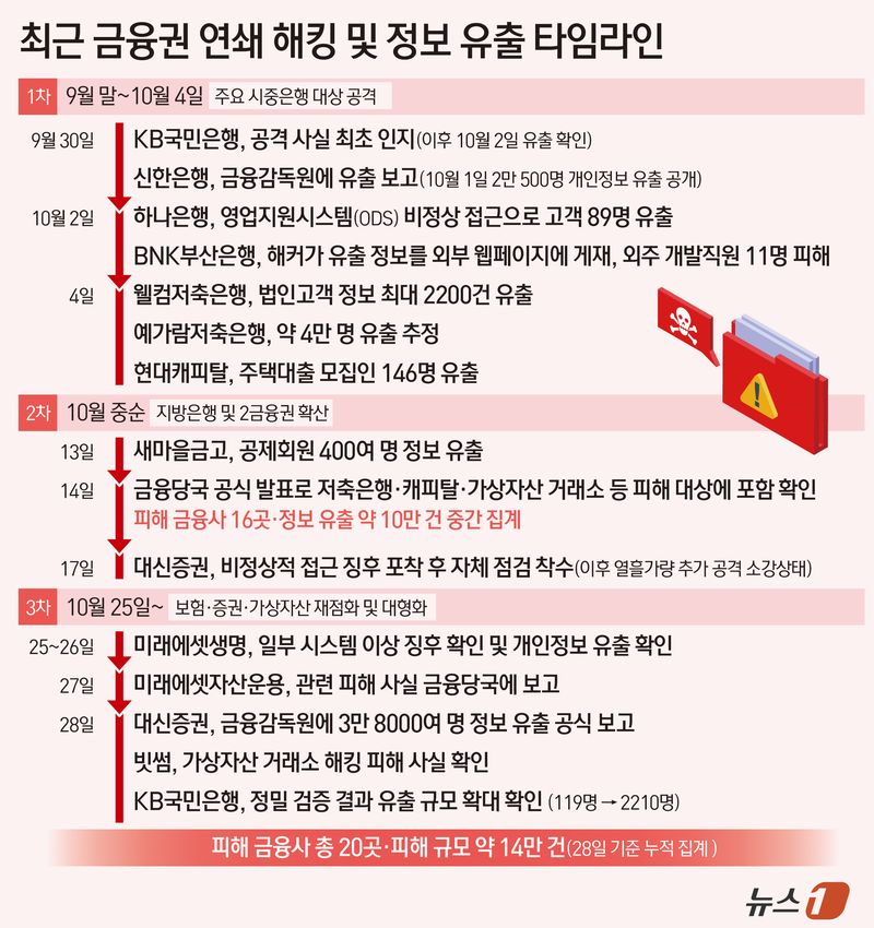 ⓒ 뉴스1 김초희 디자이너