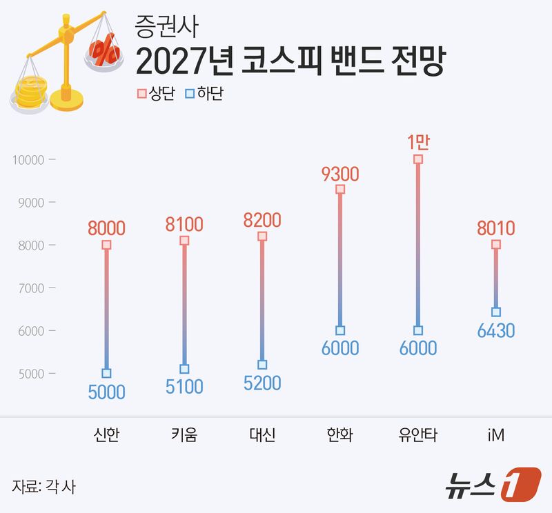 ⓒ 뉴스1 김지영 디자이너
