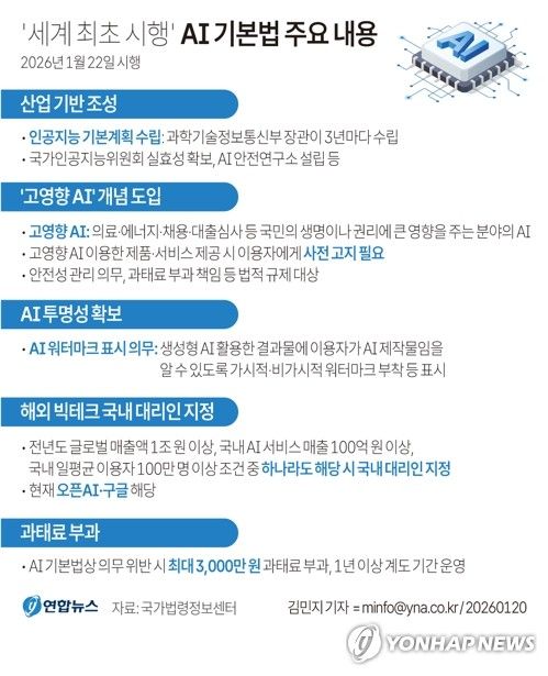 AI 기본법 주요 내용. 연합뉴스