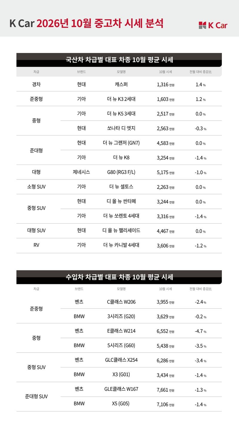 케이카 제공