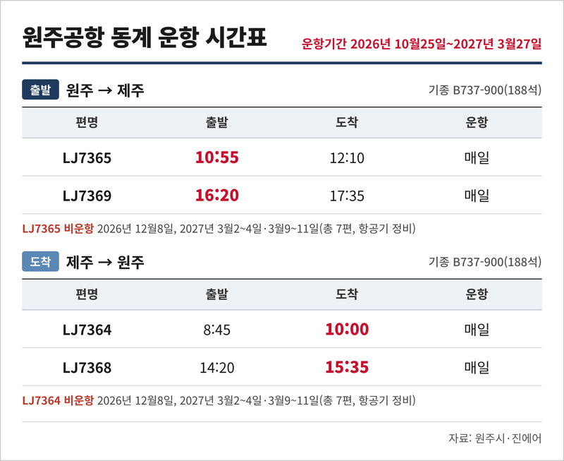 2026년 원주공항 동계 운항 일정. 원주시 제공