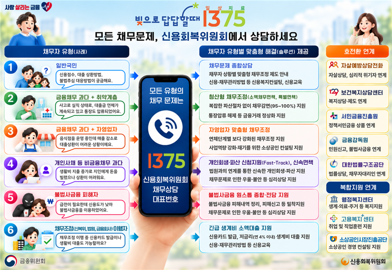 신용회복위원회 제공